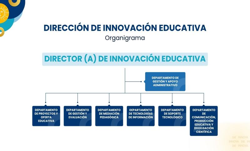 Organigrama DIRECCION DE INNOVACION EDUCATIVA1